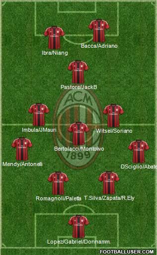 A.C. Milan 4-3-3 football formation