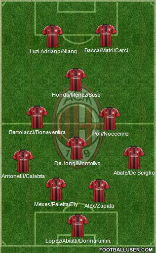 A.C. Milan 4-3-1-2 football formation