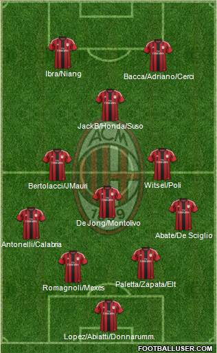 A.C. Milan 4-3-1-2 football formation