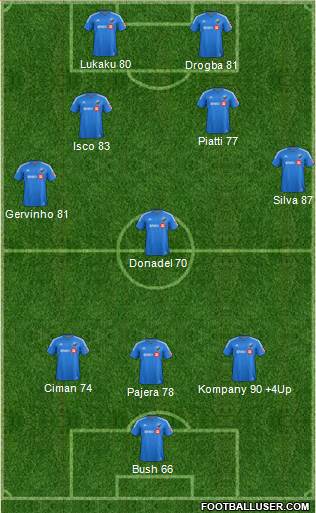 Montreal Impact 3-5-2 football formation