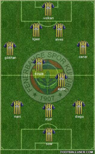 Fenerbahçe SK 4-2-4 football formation