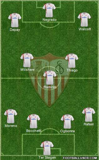 Sevilla F.C., S.A.D. 4-3-3 football formation