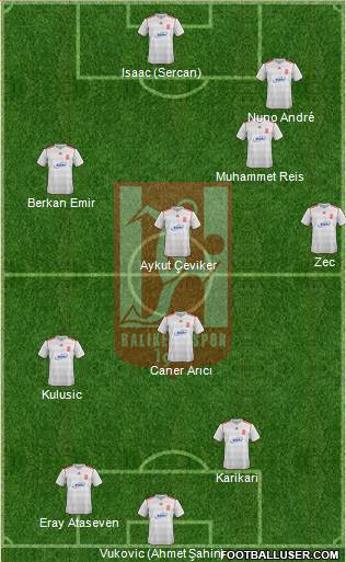 Balikesirspor 4-2-2-2 football formation