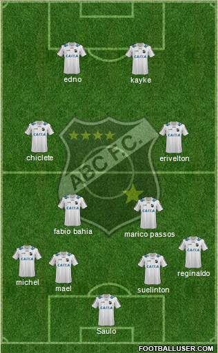 ABC FC 4-4-2 football formation