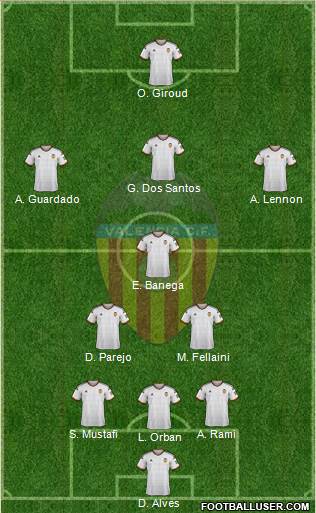 Valencia C.F., S.A.D. 3-4-1-2 football formation