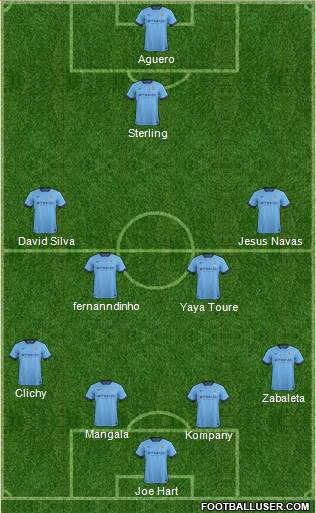 Manchester City 4-4-1-1 football formation