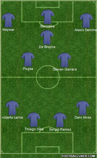 Champions League Team 4-2-1-3 football formation