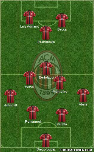 A.C. Milan 4-3-1-2 football formation