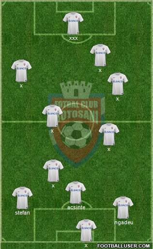 FC Botosani 3-4-3 football formation