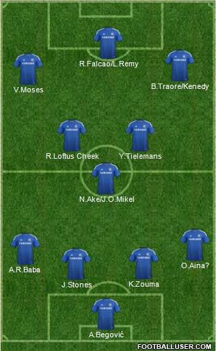 Chelsea 4-3-3 football formation