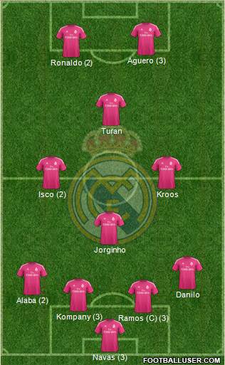 Real Madrid C.F. 4-4-2 football formation