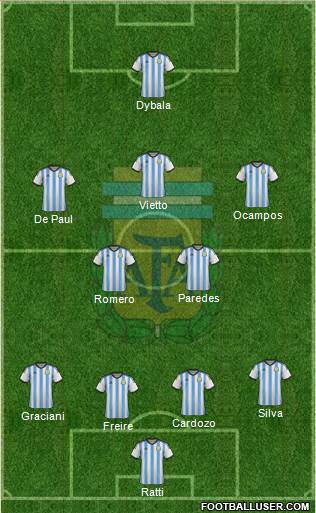 Argentina 4-2-3-1 football formation