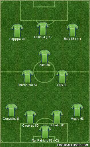 Seattle Sounders FC 4-3-3 football formation