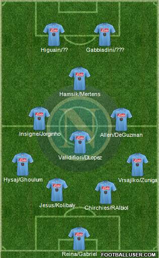 Napoli 4-2-3-1 football formation