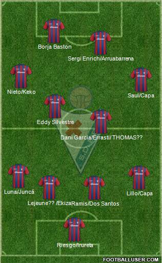 S.D. Eibar S.A.D. 4-4-2 football formation