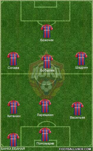 CSKA Moscow 5-4-1 football formation
