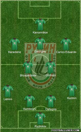 Rubin Kazan 4-2-3-1 football formation