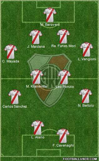 River Plate 4-4-2 football formation