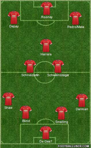 Manchester United 4-3-3 football formation