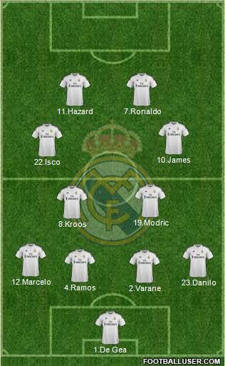 Real Madrid C.F. 4-4-2 football formation