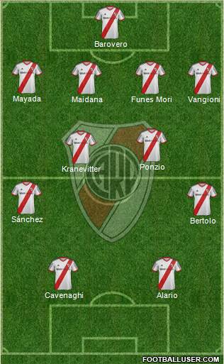 River Plate 4-4-2 football formation