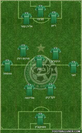 Maccabi Haifa 4-2-2-2 football formation