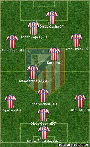 Atlético Madrid B 4-1-2-3 football formation