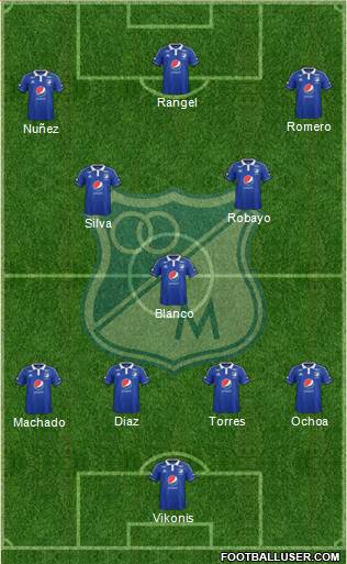 CD Los Millonarios 4-1-2-3 football formation