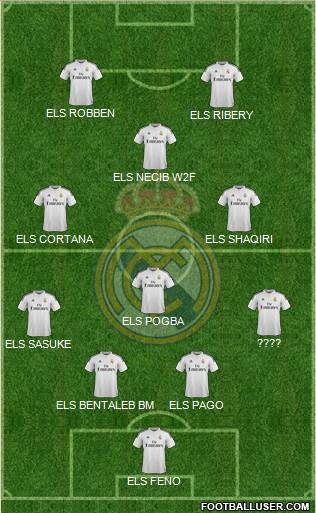 Real Madrid C.F. 4-4-2 football formation