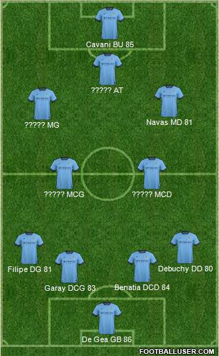 Manchester City 4-4-1-1 football formation