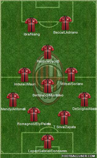 A.C. Milan 4-3-1-2 football formation