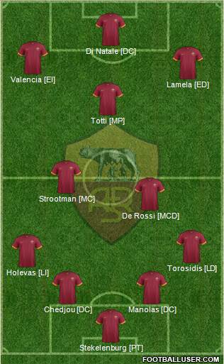 AS Roma 4-3-3 football formation