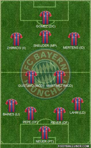 FC Bayern München 4-5-1 football formation