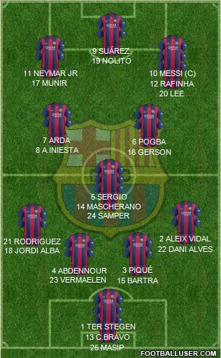 F.C. Barcelona 4-3-3 football formation