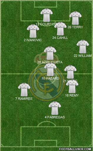 Real Madrid C.F. 3-5-2 football formation