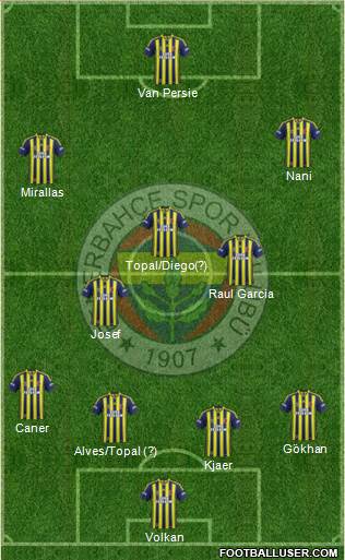 Fenerbahçe SK 4-2-3-1 football formation