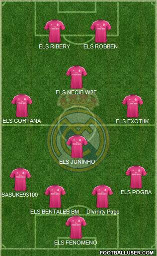 Real Madrid C.F. 4-4-2 football formation