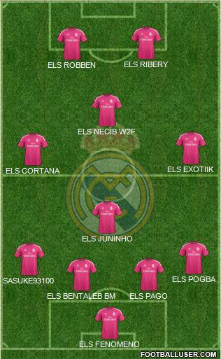 Real Madrid C.F. 4-4-2 football formation