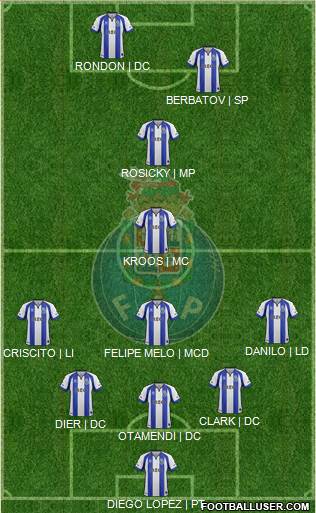 Futebol Clube do Porto - SAD 5-4-1 football formation