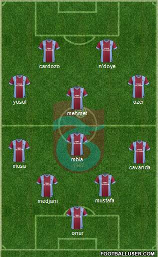 Trabzonspor 4-4-2 football formation