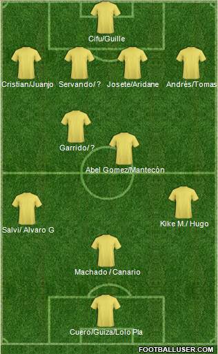 Championship Manager Team 4-2-3-1 football formation