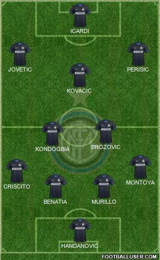 F.C. Internazionale 4-2-1-3 football formation