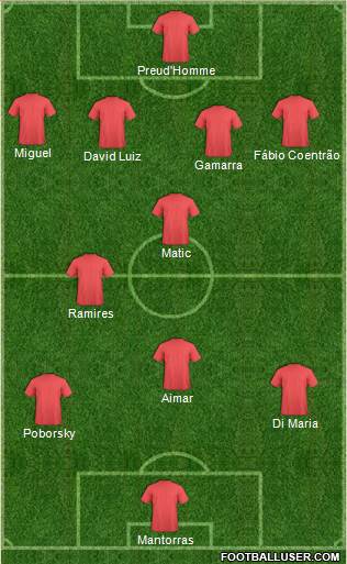 Football Manager Team 4-5-1 football formation