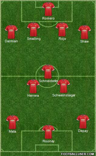 Manchester United 4-3-3 football formation