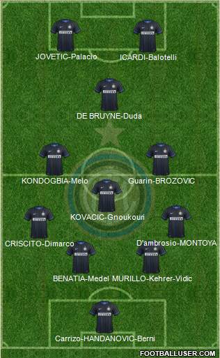 F.C. Internazionale 4-3-1-2 football formation