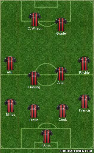 AFC Bournemouth 4-1-2-3 football formation