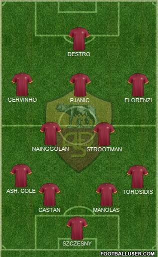 AS Roma 4-2-3-1 football formation