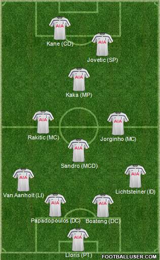 Tottenham Hotspur 4-4-2 football formation