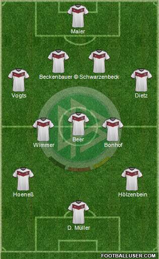 Germany 4-3-3 football formation