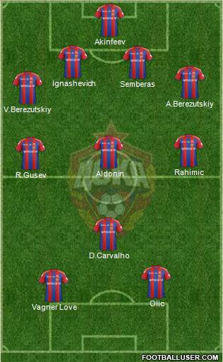 CSKA Moscow 4-3-1-2 football formation